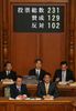 Photograph of the vote in the plenary session of the House of Councillors (2)