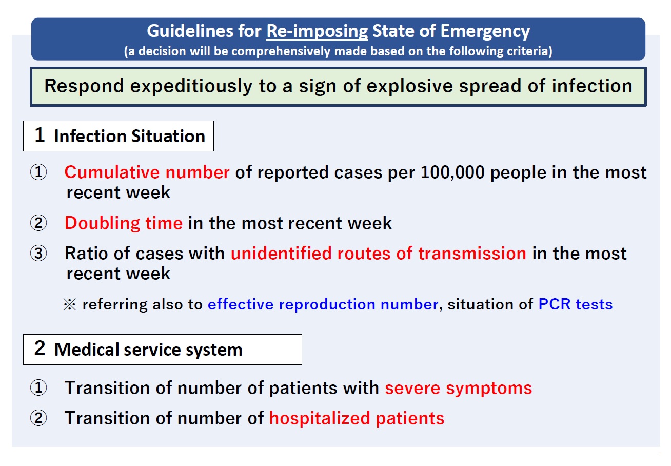 Guidelines for Reimposing the State of Emergency