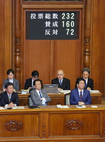 Photograph of the vote at the plenary session of the House of Councillors (1)