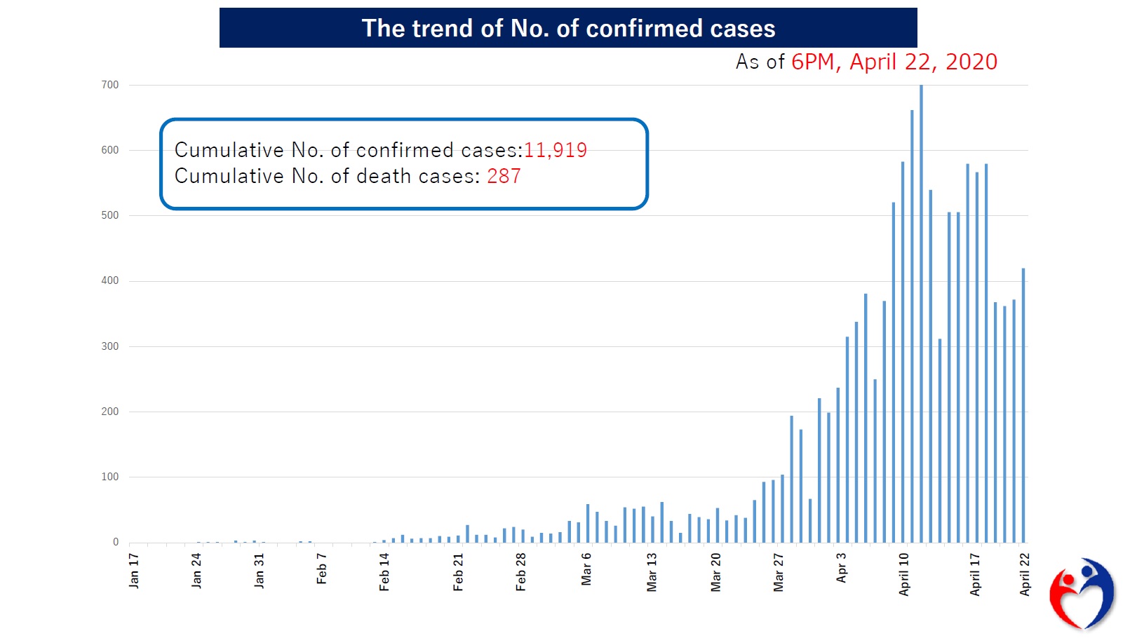 [COVID19] Situation in Japan (Statistical Data) (Ongoing Topics