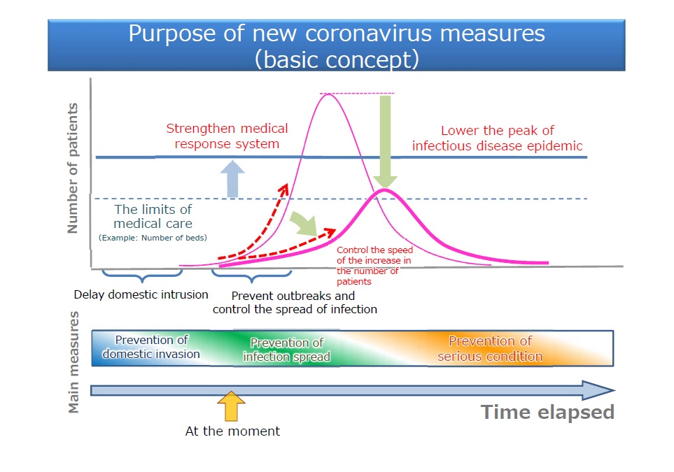 Basic Concept of New Coronavirus Measures