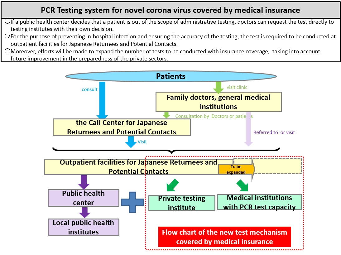 PCR Testing System Covered By Medical Insurance